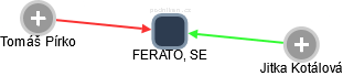 FERATO, SE - náhled vizuálního zobrazení vztahů obchodního rejstříku