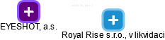 Royal Rise s.r.o., v likvidaci - náhled vizuálního zobrazení vztahů obchodního rejstříku