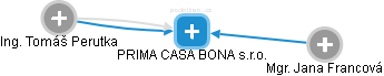 PRIMA CASA BONA s.r.o. - náhled vizuálního zobrazení vztahů obchodního rejstříku
