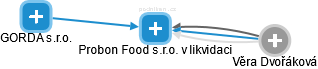 Probon Food s.r.o. v likvidaci - náhled vizuálního zobrazení vztahů obchodního rejstříku