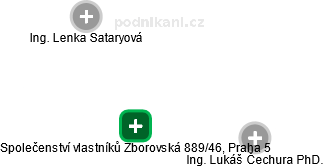 Společenství vlastníků Zborovská 889/46, Praha 5 - náhled vizuálního zobrazení vztahů obchodního rejstříku