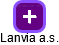 Lanvia a.s. - náhled vizuálního zobrazení vztahů obchodního rejstříku