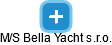 M/S Bella Yacht s.r.o. - náhled vizuálního zobrazení vztahů obchodního rejstříku