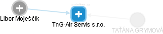 TnG-Air Servis s.r.o. - náhled vizuálního zobrazení vztahů obchodního rejstříku