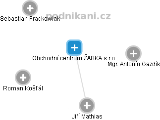 Obchodní centrum ŽABKA s.r.o. , Opava IČO 29442010 - Obchodní rejstřík  firem | Kurzy.cz