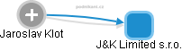 J&K Limited s.r.o. - náhled vizuálního zobrazení vztahů obchodního rejstříku