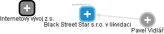 Black Street Star s.r.o. v likvidaci - náhled vizuálního zobrazení vztahů obchodního rejstříku