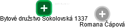 Bytové družstvo Sokolovská 1337 - náhled vizuálního zobrazení vztahů obchodního rejstříku