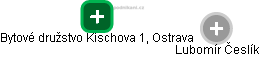 Bytové družstvo Kischova 1, Ostrava - náhled vizuálního zobrazení vztahů obchodního rejstříku