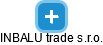 INBALU trade s.r.o. - náhled vizuálního zobrazení vztahů obchodního rejstříku