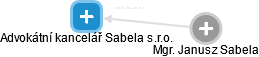 Advokátní kancelář Sabela s.r.o. - náhled vizuálního zobrazení vztahů obchodního rejstříku