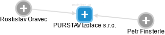 PURSTAV Izolace s.r.o. - náhled vizuálního zobrazení vztahů obchodního rejstříku