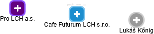 Cafe Futurum LCH s.r.o. - náhled vizuálního zobrazení vztahů obchodního rejstříku