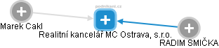 Realitní kancelář MC Ostrava, s.r.o. - náhled vizuálního zobrazení vztahů obchodního rejstříku