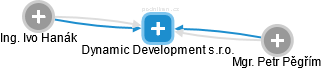 Dynamic Development s.r.o. - náhled vizuálního zobrazení vztahů obchodního rejstříku