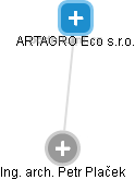 ARTAGRO Eco s.r.o. - náhled vizuálního zobrazení vztahů obchodního rejstříku