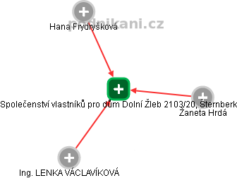 Společenství vlastníků pro dům Dolní Žleb 2103/20, Šternberk - náhled vizuálního zobrazení vztahů obchodního rejstříku