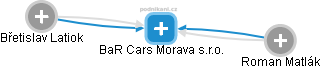 BaR Cars Morava s.r.o. - náhled vizuálního zobrazení vztahů obchodního rejstříku
