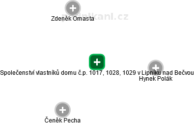 Společenství vlastníků domu č.p. 1017, 1028, 1029 v Lipníku nad Bečvou - náhled vizuálního zobrazení vztahů obchodního rejstříku
