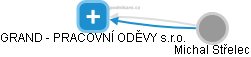 GRAND - PRACOVNÍ ODĚVY s.r.o. - náhled vizuálního zobrazení vztahů obchodního rejstříku