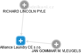 Alliance Laundry CE s.r.o. , Příbor IČO 29451914 - Obchodní rejstřík firem  | Kurzy.cz