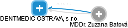 DENTMEDIC OSTRAVA, s.r.o. - náhled vizuálního zobrazení vztahů obchodního rejstříku
