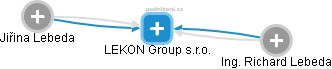 LEKON Group s.r.o. - náhled vizuálního zobrazení vztahů obchodního rejstříku