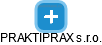 PRAKTIPRAX s.r.o. - náhled vizuálního zobrazení vztahů obchodního rejstříku