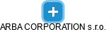 ARBA CORPORATION s.r.o. - náhled vizuálního zobrazení vztahů obchodního rejstříku