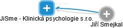 JiSme - Klinická psychologie s.r.o. - náhled vizuálního zobrazení vztahů obchodního rejstříku