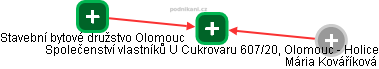 Společenství vlastníků U Cukrovaru 607/20, Olomouc - Holice - náhled vizuálního zobrazení vztahů obchodního rejstříku