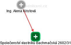 Společenství vlastníků Bachmačská 2602/31 - náhled vizuálního zobrazení vztahů obchodního rejstříku