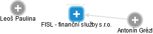 FISL - finanční služby s.r.o. - náhled vizuálního zobrazení vztahů obchodního rejstříku