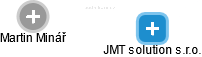 JMT solution s.r.o. - náhled vizuálního zobrazení vztahů obchodního rejstříku