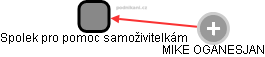 Spolek pro pomoc samoživitelkám - náhled vizuálního zobrazení vztahů obchodního rejstříku