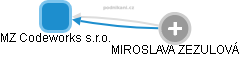 MZ Codeworks s.r.o. - náhled vizuálního zobrazení vztahů obchodního rejstříku
