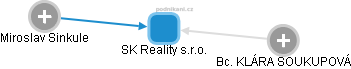 SK Reality s.r.o. - náhled vizuálního zobrazení vztahů obchodního rejstříku