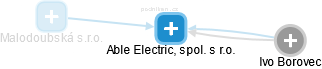 Able Electric, spol. s r.o. - náhled vizuálního zobrazení vztahů obchodního rejstříku