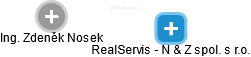 RealServis - N & Z spol. s r.o. - náhled vizuálního zobrazení vztahů obchodního rejstříku