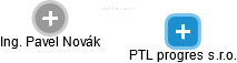 PTL progres s.r.o. - náhled vizuálního zobrazení vztahů obchodního rejstříku