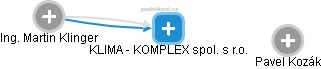 KLIMA - KOMPLEX spol. s r.o. - náhled vizuálního zobrazení vztahů obchodního rejstříku