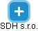 SDH s.r.o. - náhled vizuálního zobrazení vztahů obchodního rejstříku