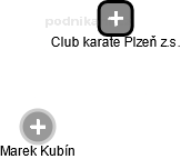 Club karate Plzeň z.s. - náhled vizuálního zobrazení vztahů obchodního rejstříku