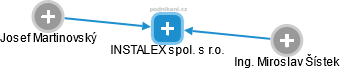 INSTALEX spol. s r.o. - náhled vizuálního zobrazení vztahů obchodního rejstříku