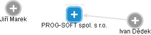 PROG-SOFT spol. s r.o. - náhled vizuálního zobrazení vztahů obchodního rejstříku