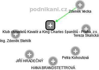 Klub chovatelů Kavalír a King Charles španělů - Praha, z.s. - náhled vizuálního zobrazení vztahů obchodního rejstříku