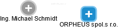 ORPHEUS spol.s r.o. - náhled vizuálního zobrazení vztahů obchodního rejstříku