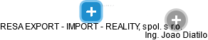 RESA EXPORT - IMPORT - REALITY, spol. s r.o. - náhled vizuálního zobrazení vztahů obchodního rejstříku
