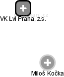 VK Lvi Praha, z.s. - náhled vizuálního zobrazení vztahů obchodního rejstříku