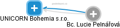 UNICORN Bohemia s.r.o. - náhled vizuálního zobrazení vztahů obchodního rejstříku